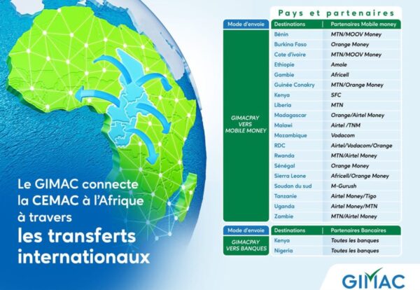 gimac-remittence